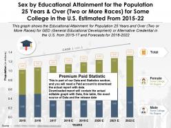 Educational achievement by sex 25 years and over two or more races some college us 2015-2022