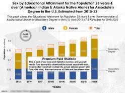 Educational achievement of 25 years and over alaska native alone for associates degree in us 2015-2022