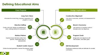 Educational Aims And Objectives PPT Powerpoint VA Multipurpose Downloadable