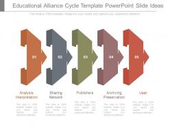 Educational alliance cycle template powerpoint slide ideas