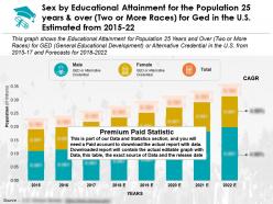 Educational attainment 25 years and over two or more races for ged us by sex 2015-22