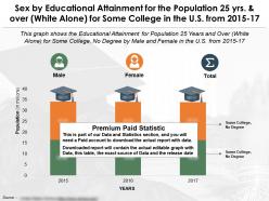 Educational attainment for 25 years and over by sex for some college us 2015-2017