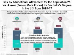 Educational attainment for 25 years and over two or more races bachelors degree by sex us 2015-17