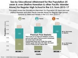 Educational attainment for 25 years over other pacific islander alone regular high school us by sex 2015-17