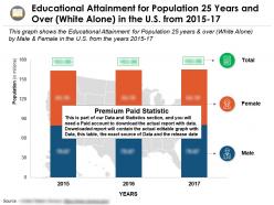 Educational attainment for population 25 years and over white alone in the us from 2015-17