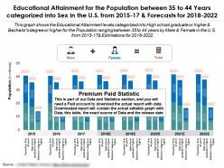Educational attainment for the population between 35 to 44 years categorized into sex in the us from 2015-2022