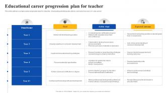 Educational Career Progression Plan For Teacher