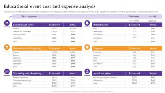 Educational Event Cost And Expense Analysis