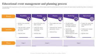 Educational Event Management And Planning Process