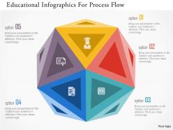 Educational infographics for process flow flat powerpoint design