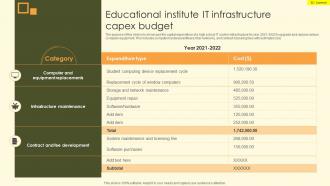 Educational Institute It Infrastructure Capex Budget