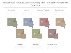 Educational institute merchandising plan template powerpoint graphics