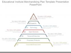 Educational institute merchandising plan template presentation powerpoint