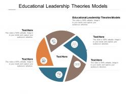 Educational leadership theories models ppt powerpoint presentation professional topics cpb
