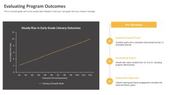 Educational Planning And Management PPT Summary VA Professionally Pre-designed