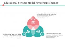 Educational Services Model Powerpoint Themes