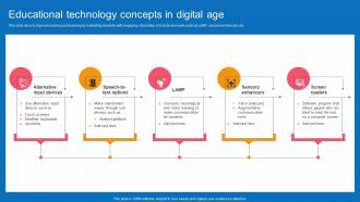 Educational Technology Concepts In Digital Age