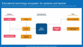 Educational Technology Ecosystem For Students And Teacher