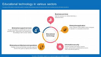 Educational Technology In Various Sectors