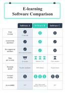 Educational Tutorial Software Comparison Matrix