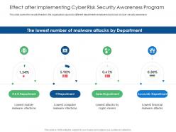 Effect After Implementing Cyber Risk Security Awareness Program Department Ppt Ideas
