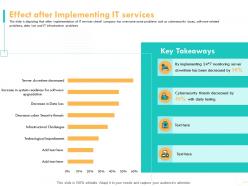 Effect after implementing it services testing ppt powerpoint presentation icon elements