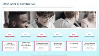 Effect After IT Certification Tech Certifications For Every IT Professional