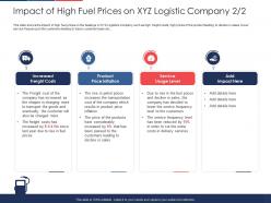 Effect Fuel Price Increase Logistic Business Impact Of High Fuel Prices On Xyz Logistic Company Product Ppt Tips