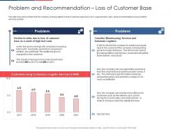 Effect fuel price increase logistic business problem and recommendation loss of customer base ppt icon