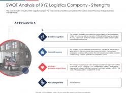 Effect Fuel Price Increase Logistic Business Swot Analysis Of Xyz Logistics Company Strengths Ppt Portfolio