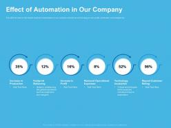 Effect of automation in our company footprint balancing ppt example 2015