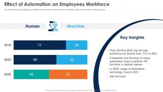 Effect Of Automation On Employees Workforce Automation Of HR Workflow