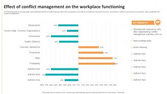 Effect Of Conflict Management On The Workplace Functioning
