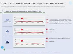 Effect of covid 19 on supply chain of the transportation market supply chain ppt shows