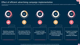 Effect Of Efficient Advertising Campaign Implementation Steps To Optimize Marketing Campaign Mkt Ss