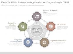 Effect of hrm on business strategy development diagram sample of ppt