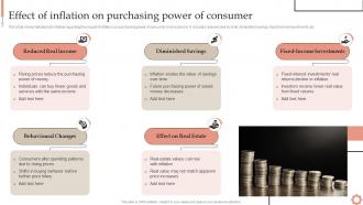 Effect Of Inflation On Purchasing Power Inflation Dynamics Causes Impacts And Strategies Fin SS