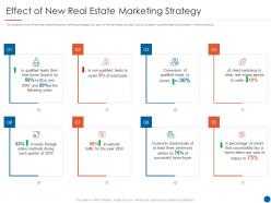 Effect of new real estate marketing strategy real estate listing marketing plan ppt template