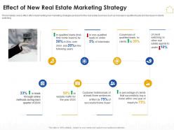 Effect of new real estate marketing strategy real estate marketing plan ppt ideas