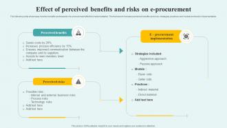 Effect Of Perceived Benefits And Risks On E Procurement