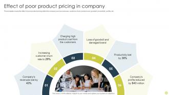 Effect Of Poor Product Pricing In Company Identifying Best Product Pricing Strategies