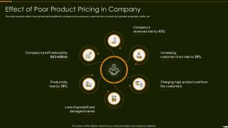 Effect Of Poor Product Pricing In Company Optimize Promotion Pricing
