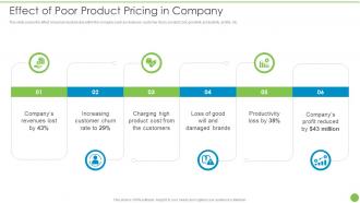 Effect Of Poor Product Pricing In Company Pricing Data Analytics Techniques