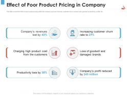 Effect of poor product pricing in company revenue management tool