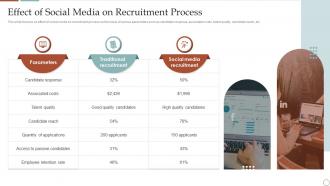 Effect Of Social Media On Recruitment Process Strategic Plan To Improve Social