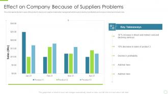 Effect on company because of key strategies to build an effective supplier relationship
