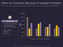 Effect on company because of suppliers problems supplier relationship management strategy ppt slides