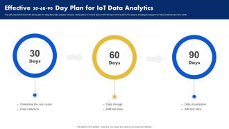 Effective 30 60 90 Day Plan For IoT Data Analytics Analyzing Data Generated By IoT Devices