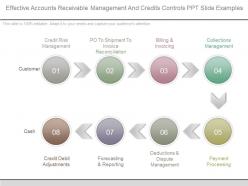 Effective accounts receivable management and credits controls ppt slide examples