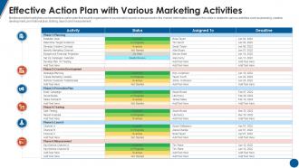 Effective Action Plan With Various Marketing Activities